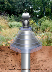 [3rd Generation HYBORAC]